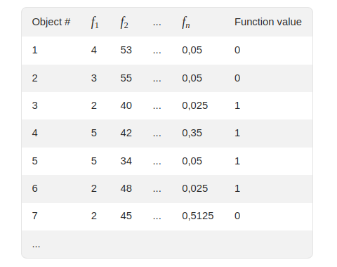 permutation_process